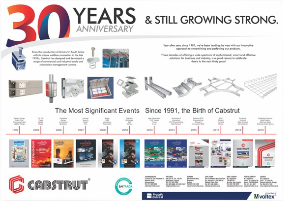 Cabstrut B2B Marketing Ads